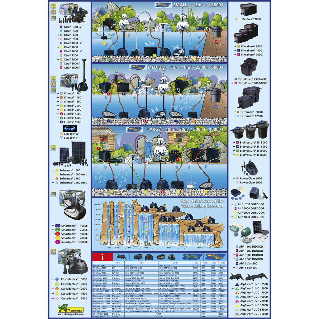 Pond Filter Set FiltraPure 2000 16 L 1355965