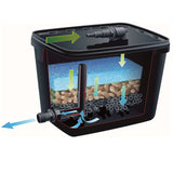 Pond Filter Set FiltraPure 7000 37 L 1355969