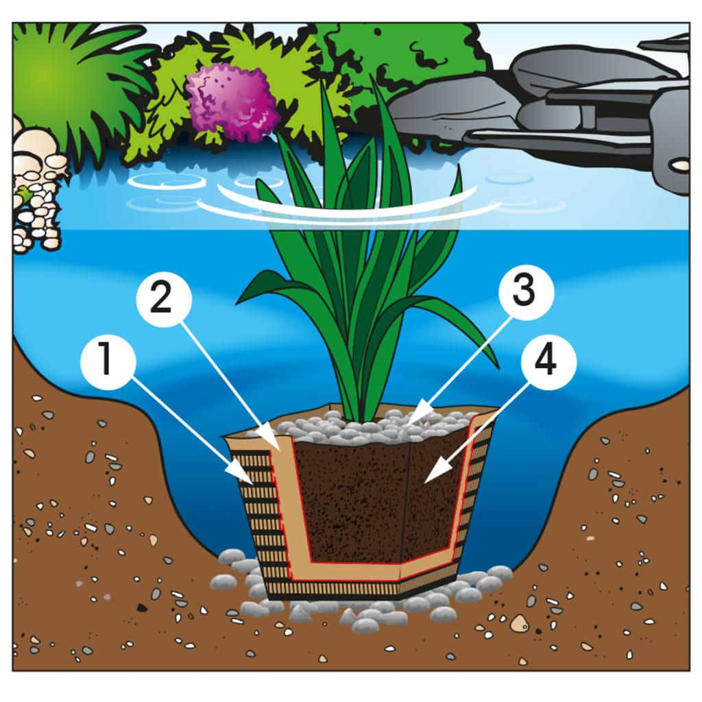 Pond Soil 20 L 1373116